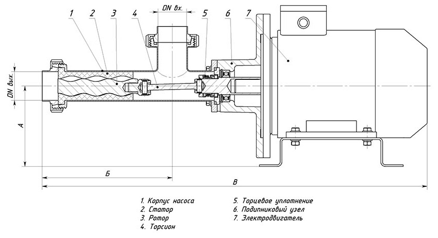 Схема шнекового насоса