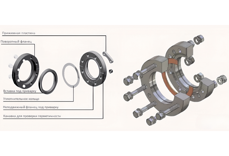 Система соединений фланцев типа СF (CR)