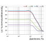 Турбомолекулярный насос FF-160/620F с воздушным охлаждением (ISO-K160)