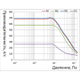 Турбомолекулярный насос FF-160/700F с воздушным охлаждением (ISO-K160)
