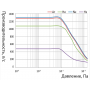 Турбомолекулярный насос FF-200/1300F с воздушным охлаждением  (ISO-K200)