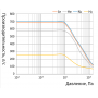Турбомолекулярный насос FF-160/700N коррозионностойкий (ISO-K160)