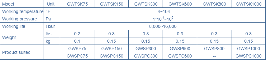 Таблица соответствия ремкомплектов GWTSK моделям насосов Geowell GWSP